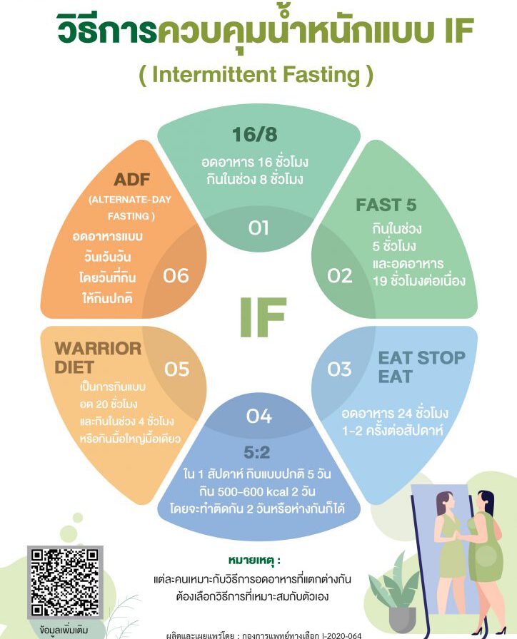 การลดน้ำหนักแบบ IF วิธีควบคุมน้ำหนักแบบ IF