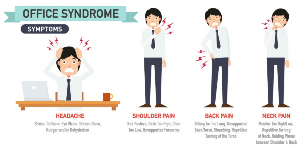 Office Syndrome Symptom